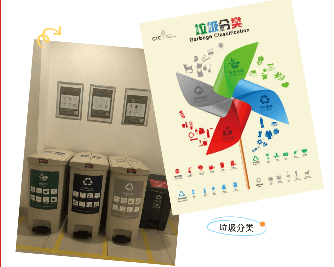 垃圾分类 | “倡导垃圾分类 践行低碳生活”北京金隅环贸国际公寓在行动